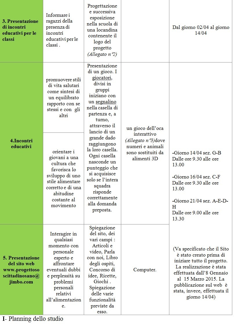 Tabella 1