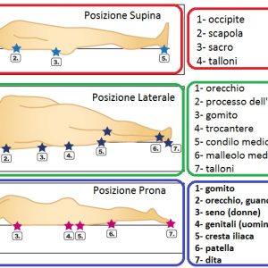 pressure-ulcers-pressure-points-on-body