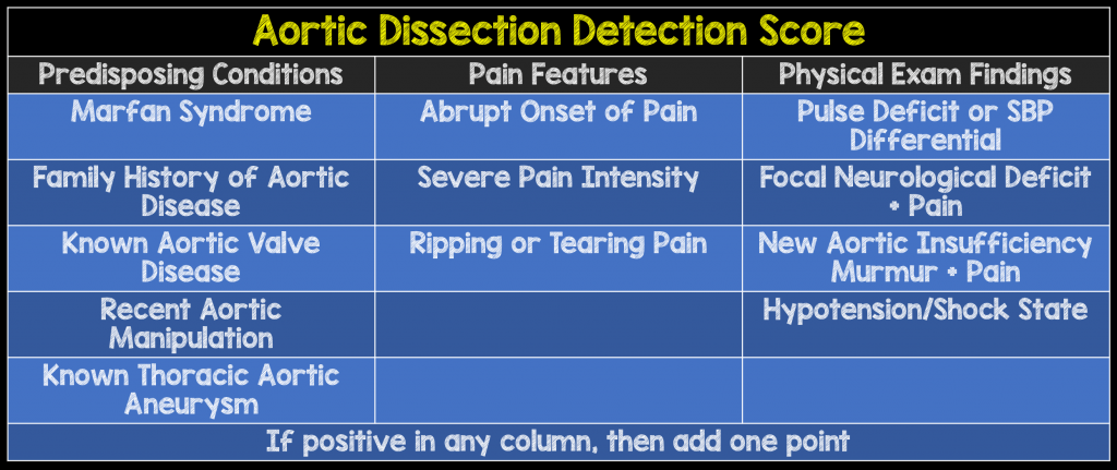 Diagnosi Dissezione Aortica con A.D.D. Score