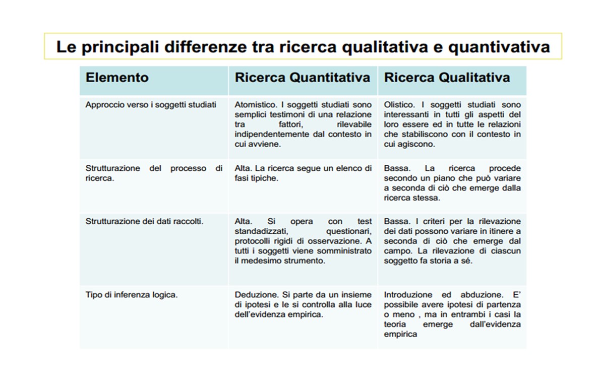 Nursing Narrativo: strumento di Cura e di Ricerca Qualitativa in ambito infermieristico