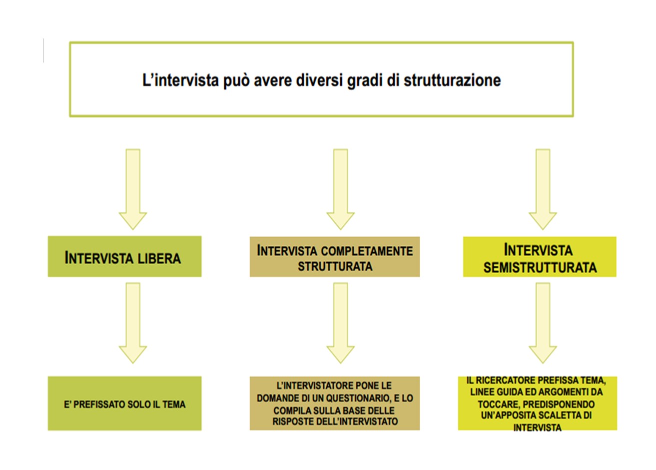 Nursing Narrativo: strumento di Cura e di Ricerca Qualitativa in ambito infermieristico 1