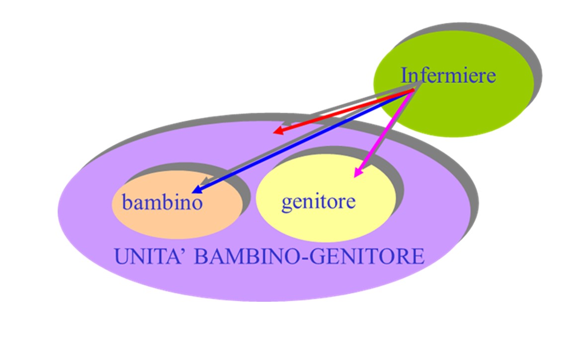 Nursing Narrativo: strumento di Cura e di Ricerca Qualitativa in ambito infermieristico 3