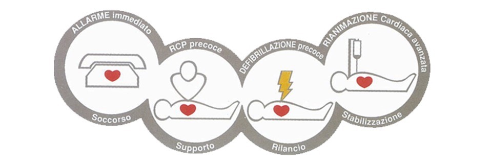 Vi presentiamo "DAE RespondER" l'app salvavita creata dal sistema 118 dell'Emilia Romagna 11