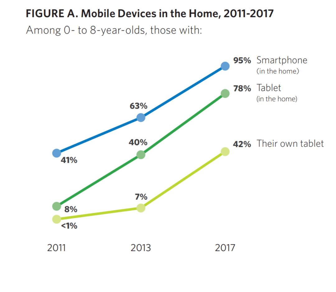 Bambini e smartphone 1