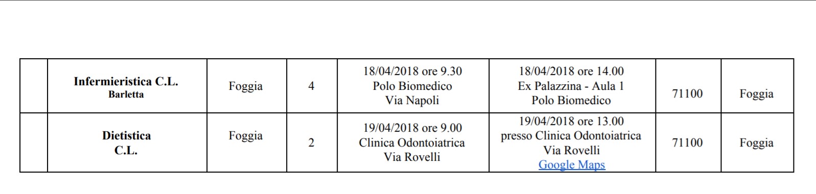 Il virtuosismo economico & morale dell’Università degli Studi di Foggia 2