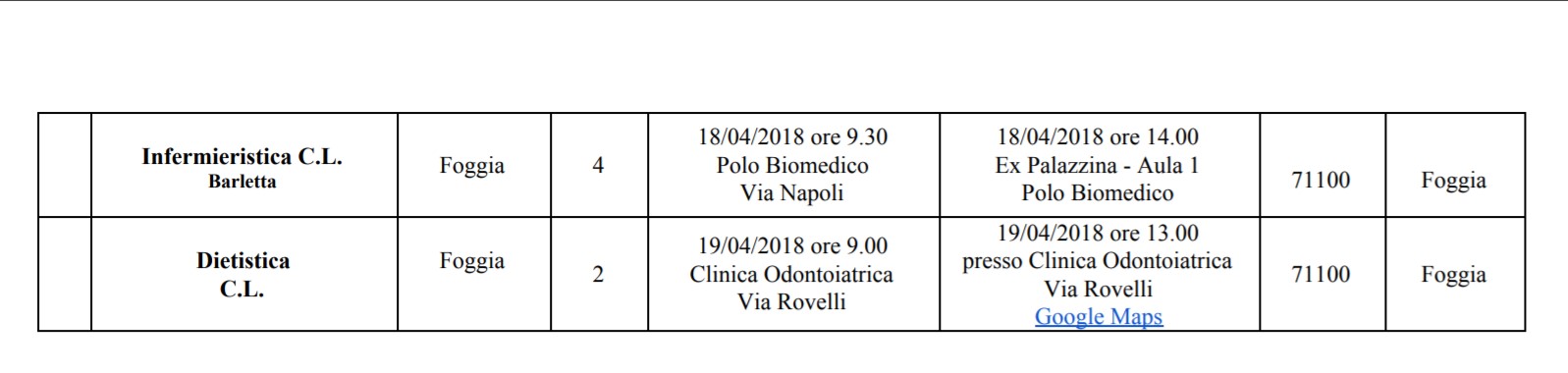 Il virtuosismo economico & morale dell’Università degli Studi di Foggia 2