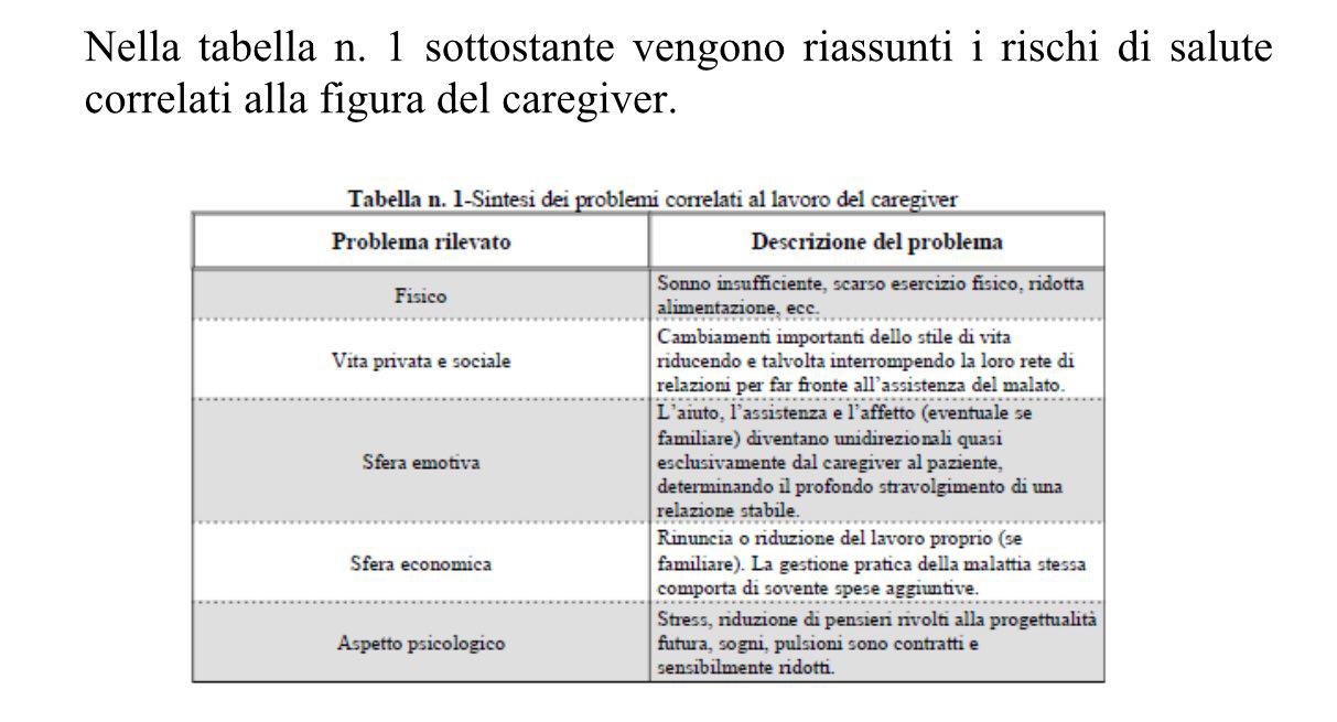 Il ruolo del caregiver nella gestione assistenziale 1