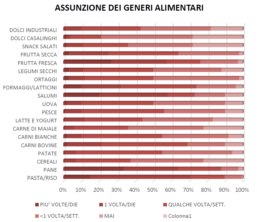 L’alleanza tra Infermiere e cittadini nella prevenzione delle malattie cronico-degenerative 9
