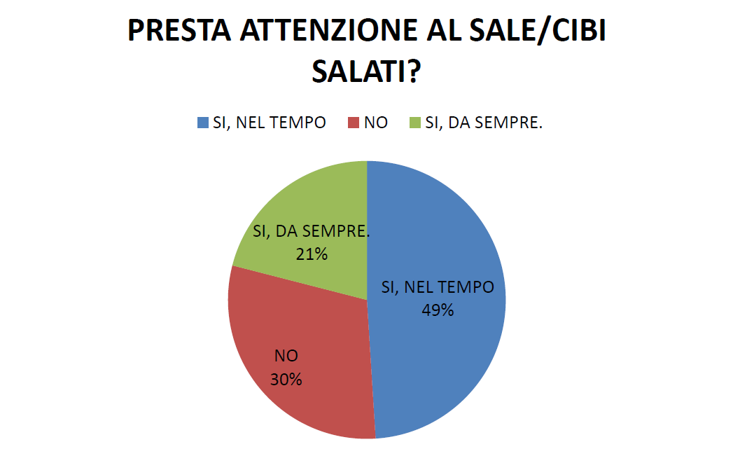 L’alleanza tra Infermiere e cittadini nella prevenzione delle malattie cronico-degenerative 10