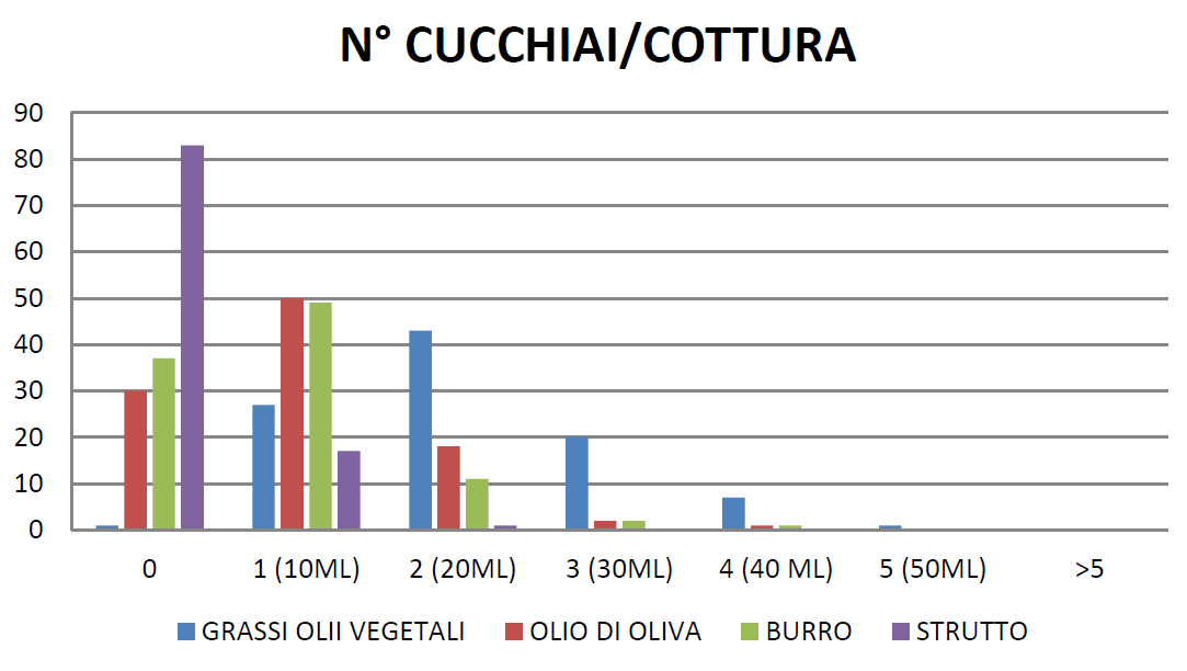 L’alleanza tra Infermiere e cittadini nella prevenzione delle malattie cronico-degenerative 11