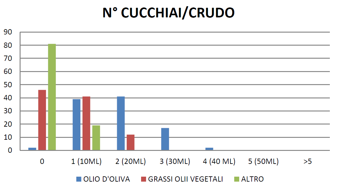 L’alleanza tra Infermiere e cittadini nella prevenzione delle malattie cronico-degenerative 12