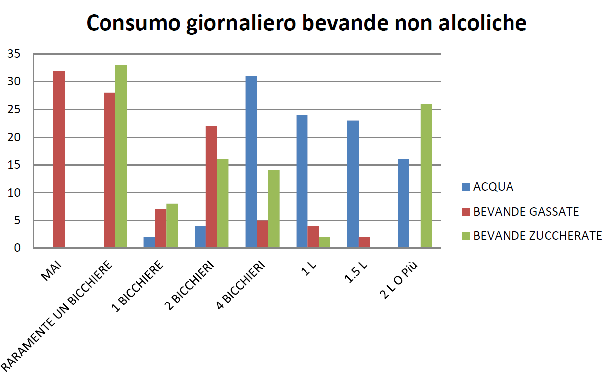 L’alleanza tra Infermiere e cittadini nella prevenzione delle malattie cronico-degenerative 13