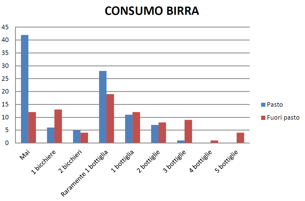 L’alleanza tra Infermiere e cittadini nella prevenzione delle malattie cronico-degenerative 14