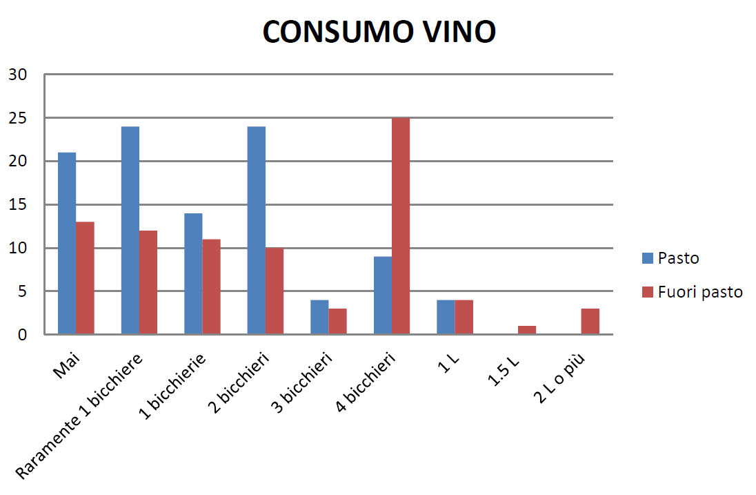L’alleanza tra Infermiere e cittadini nella prevenzione delle malattie cronico-degenerative 15