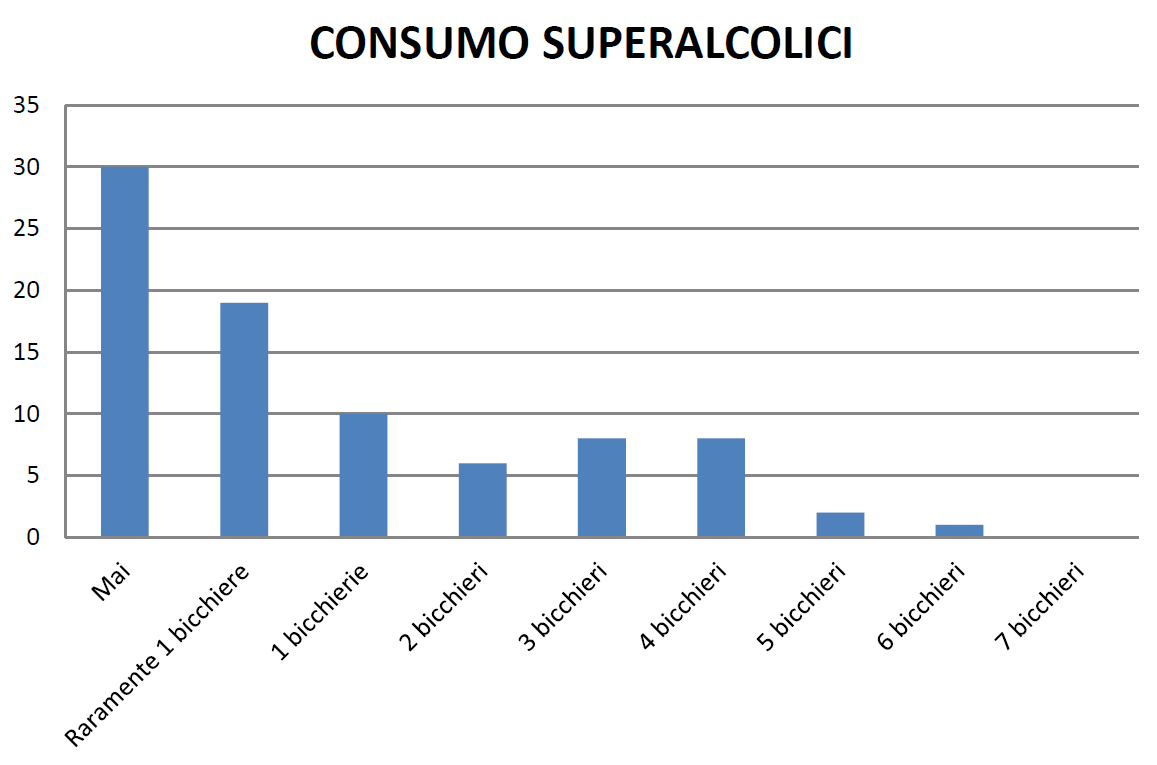 L’alleanza tra Infermiere e cittadini nella prevenzione delle malattie cronico-degenerative 16