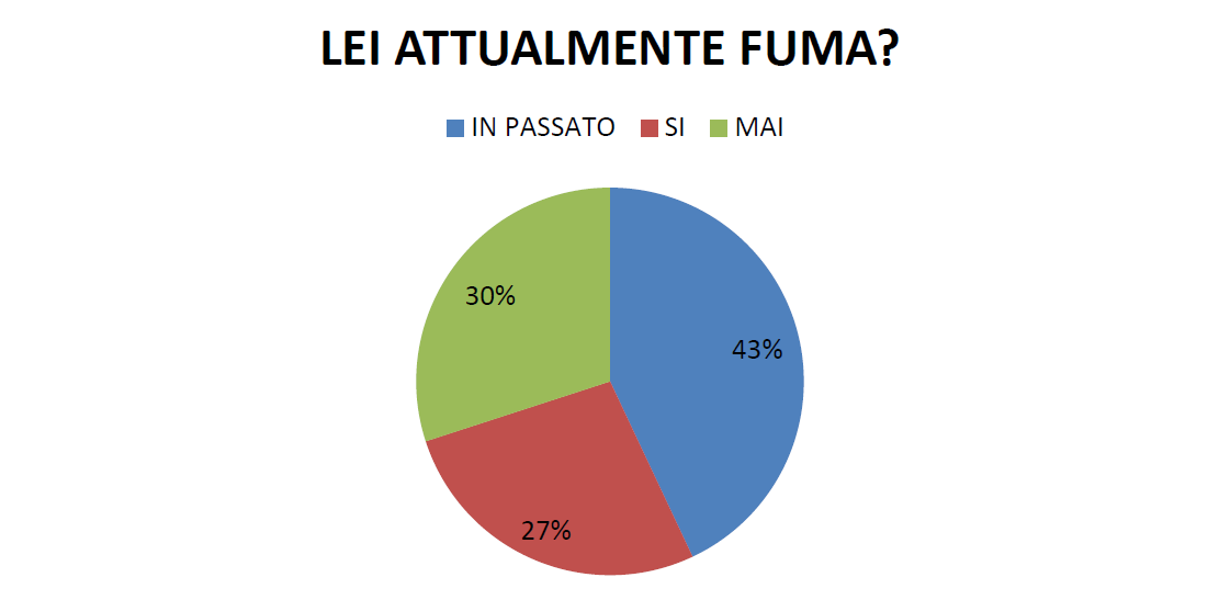 L’alleanza tra Infermiere e cittadini nella prevenzione delle malattie cronico-degenerative 17