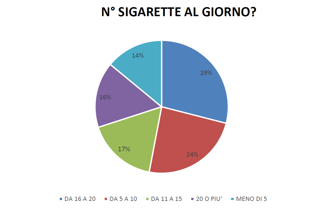 L’alleanza tra Infermiere e cittadini nella prevenzione delle malattie cronico-degenerative 18