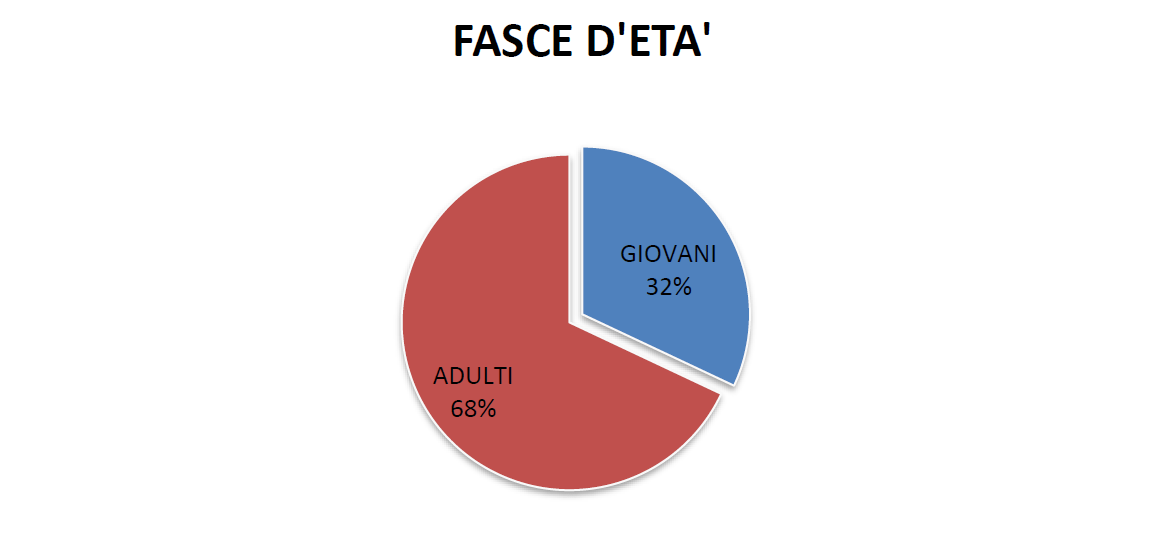 L’alleanza tra Infermiere e cittadini nella prevenzione delle malattie cronico-degenerative 1