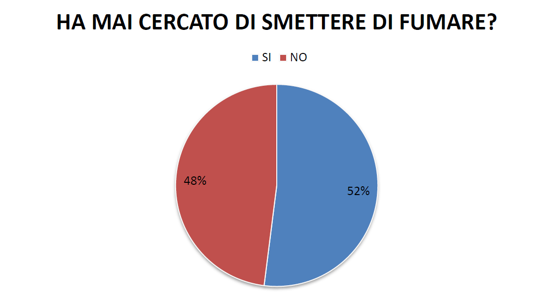 L’alleanza tra Infermiere e cittadini nella prevenzione delle malattie cronico-degenerative 19