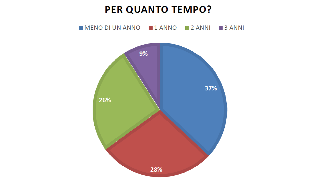 L’alleanza tra Infermiere e cittadini nella prevenzione delle malattie cronico-degenerative 20