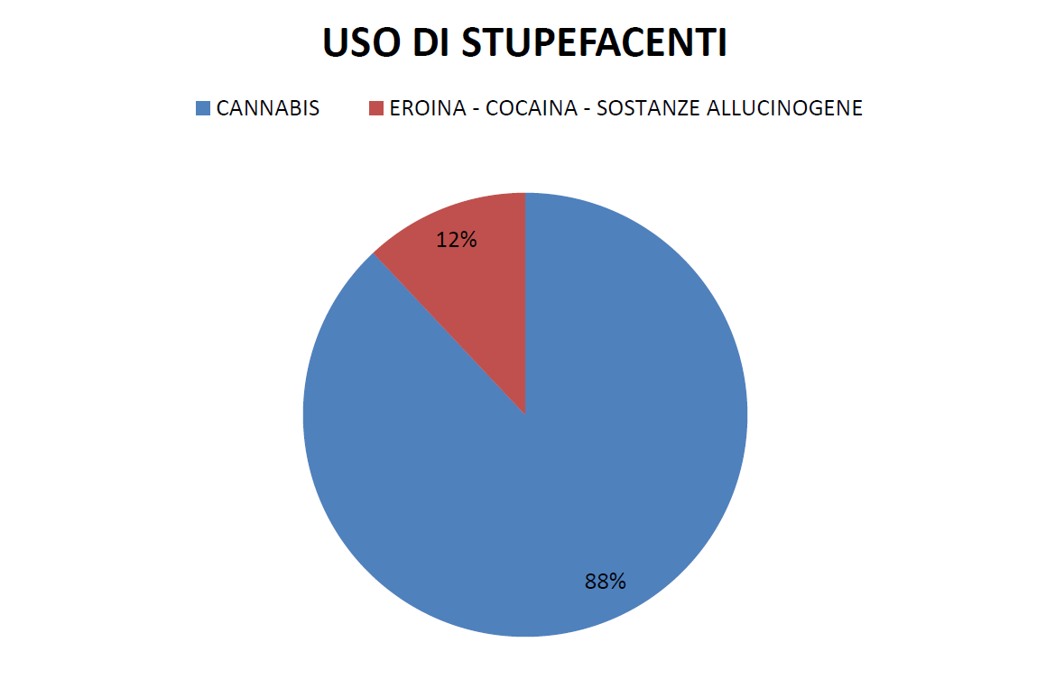 L’alleanza tra Infermiere e cittadini nella prevenzione delle malattie cronico-degenerative 21