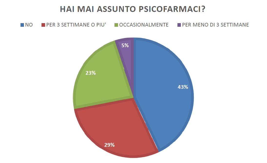 L’alleanza tra Infermiere e cittadini nella prevenzione delle malattie cronico-degenerative 22