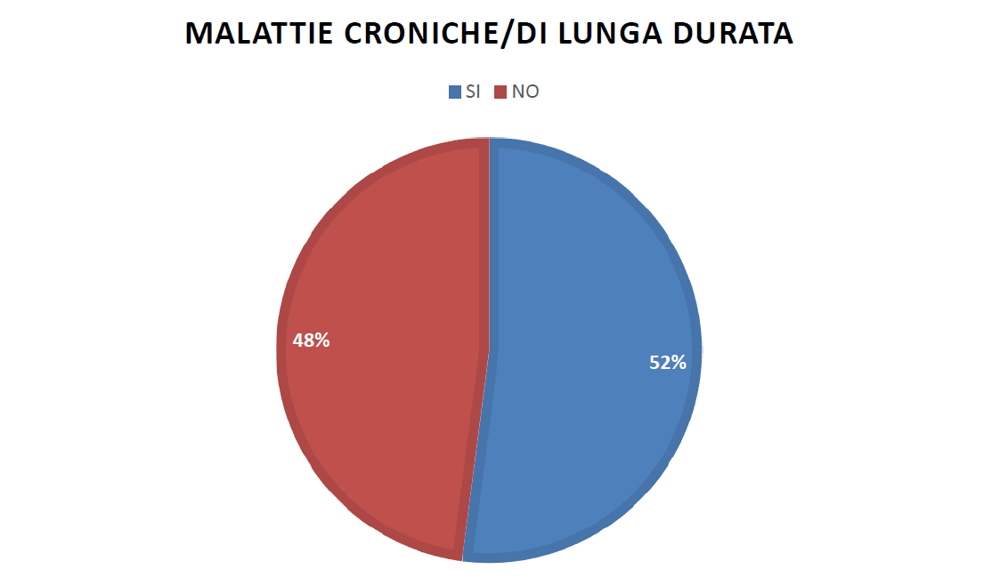 L’alleanza tra Infermiere e cittadini nella prevenzione delle malattie cronico-degenerative 23