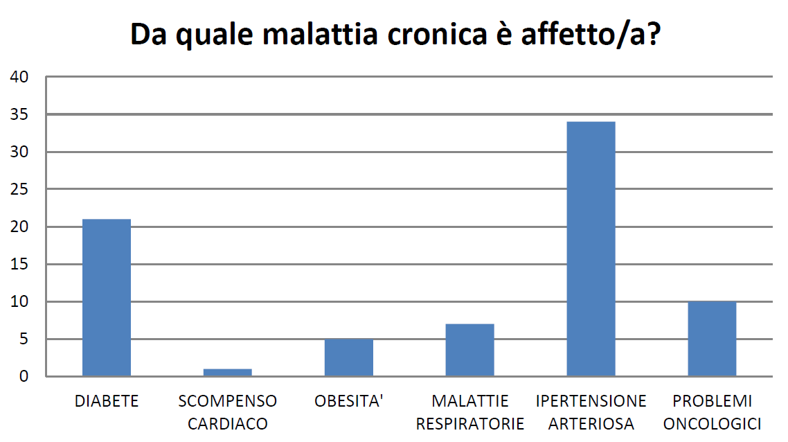 L’alleanza tra Infermiere e cittadini nella prevenzione delle malattie cronico-degenerative 24