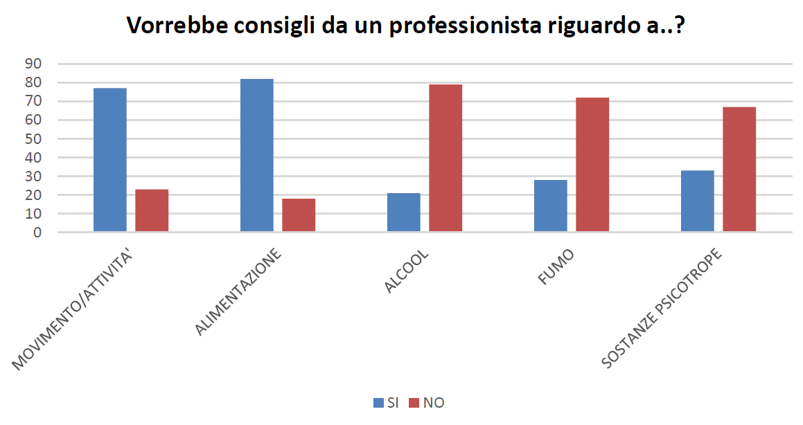 L’alleanza tra Infermiere e cittadini nella prevenzione delle malattie cronico-degenerative 25