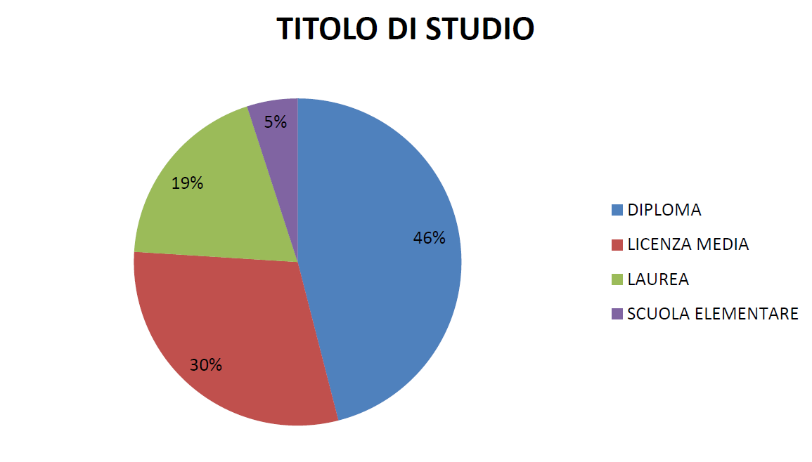 L’alleanza tra Infermiere e cittadini nella prevenzione delle malattie cronico-degenerative 2