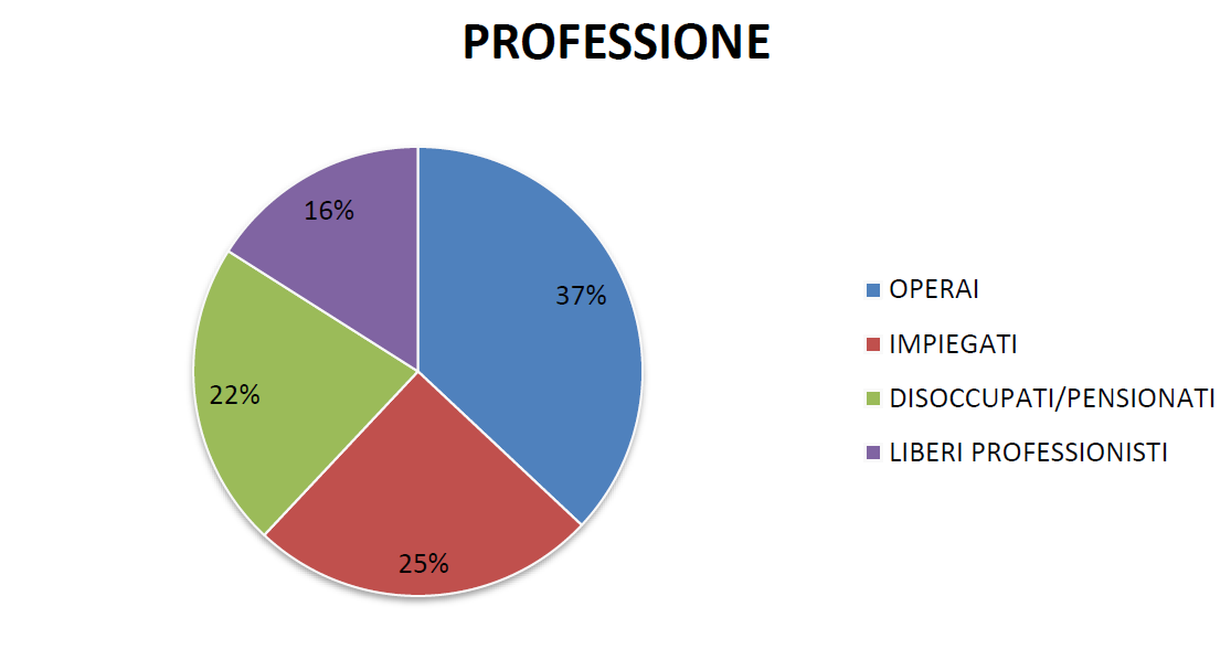 L’alleanza tra Infermiere e cittadini nella prevenzione delle malattie cronico-degenerative 3