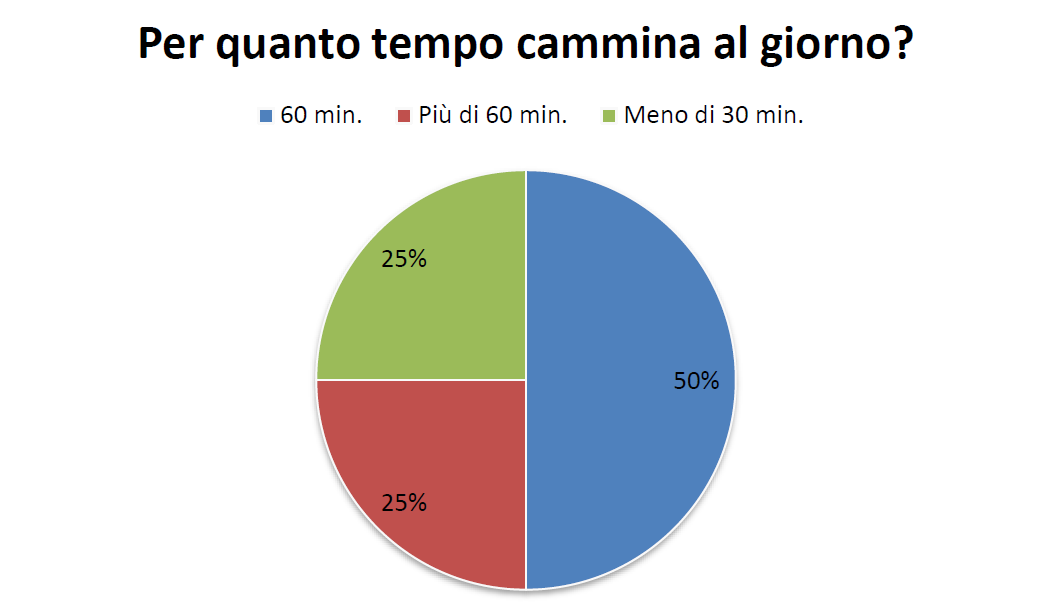L’alleanza tra Infermiere e cittadini nella prevenzione delle malattie cronico-degenerative 4