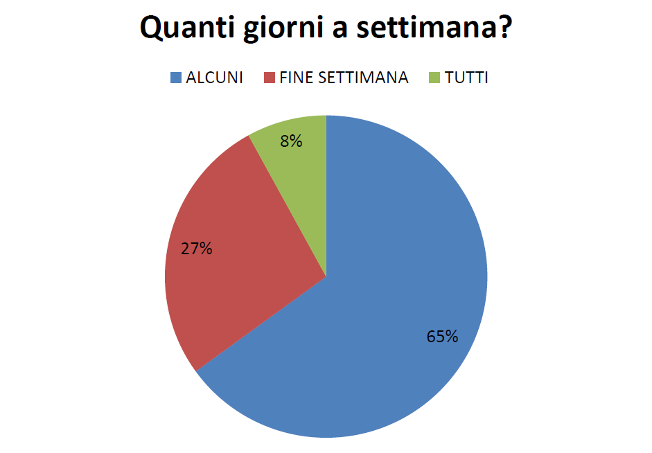 L’alleanza tra Infermiere e cittadini nella prevenzione delle malattie cronico-degenerative 6