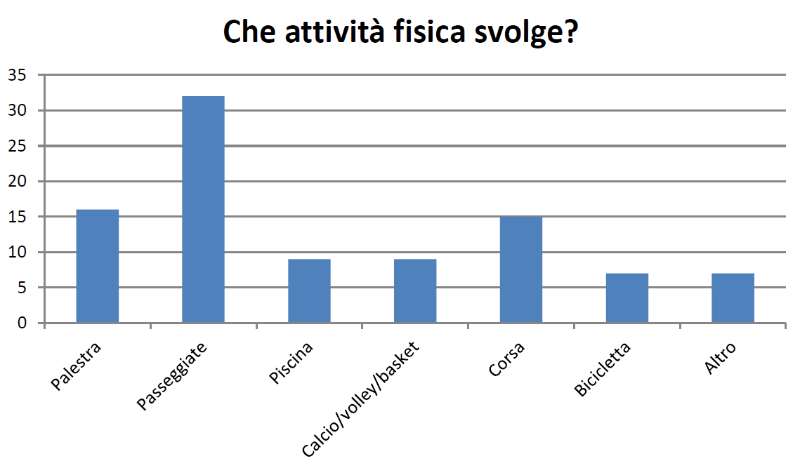 L’alleanza tra Infermiere e cittadini nella prevenzione delle malattie cronico-degenerative 7