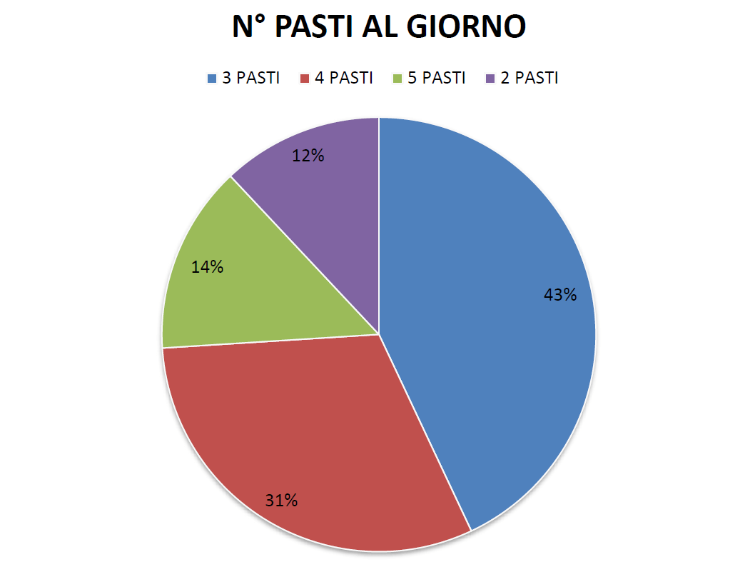 L’alleanza tra Infermiere e cittadini nella prevenzione delle malattie cronico-degenerative 8