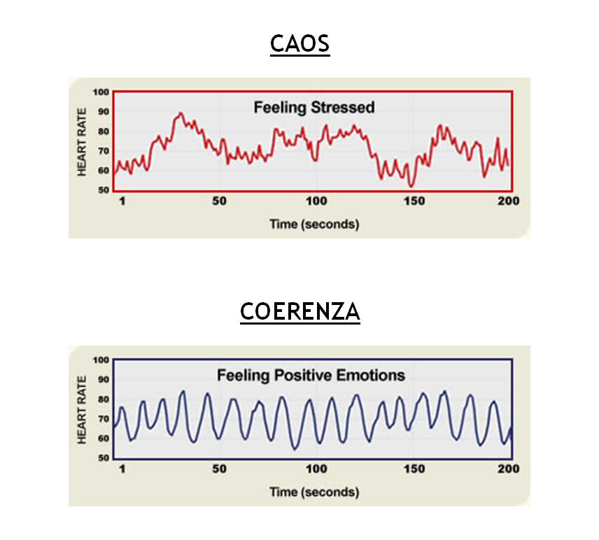 Cuore e cervello: la Coerenza Cardiaca