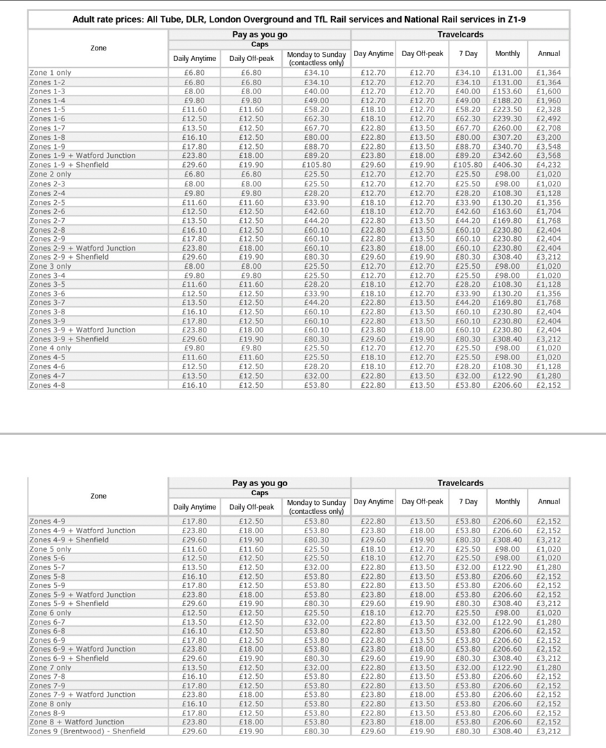 Lavorare come infermiere a Londra: mi conviene o no? 2