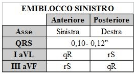 Emiblocco Anteriore Sinistro ed Emiblocco Posteriore Sinistro 4