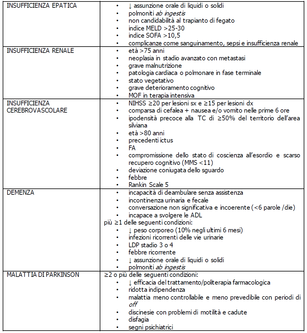 L’assistenza infermieristica alla persona anziana con insufficienza d’organo end stage