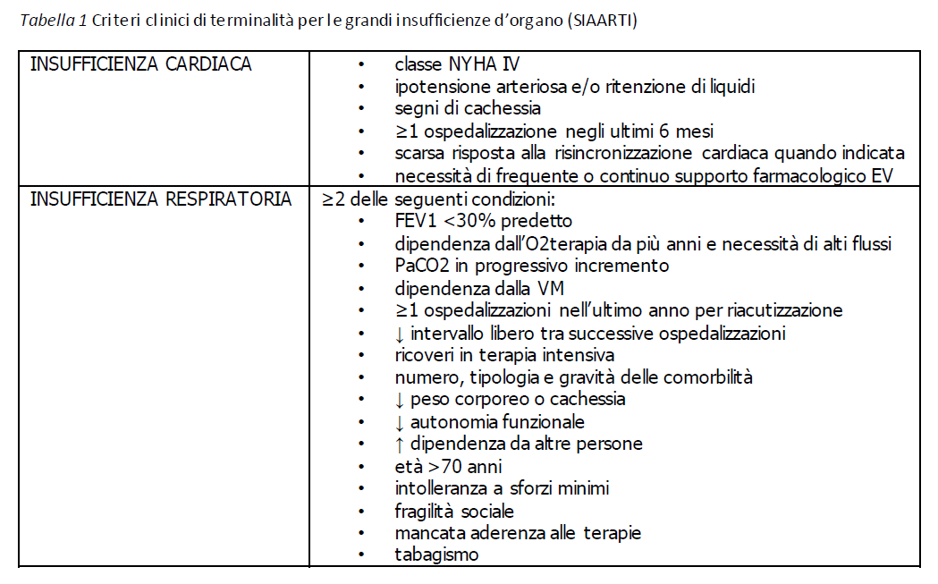 L’assistenza infermieristica alla persona anziana con insufficienza d’organo end stage 1