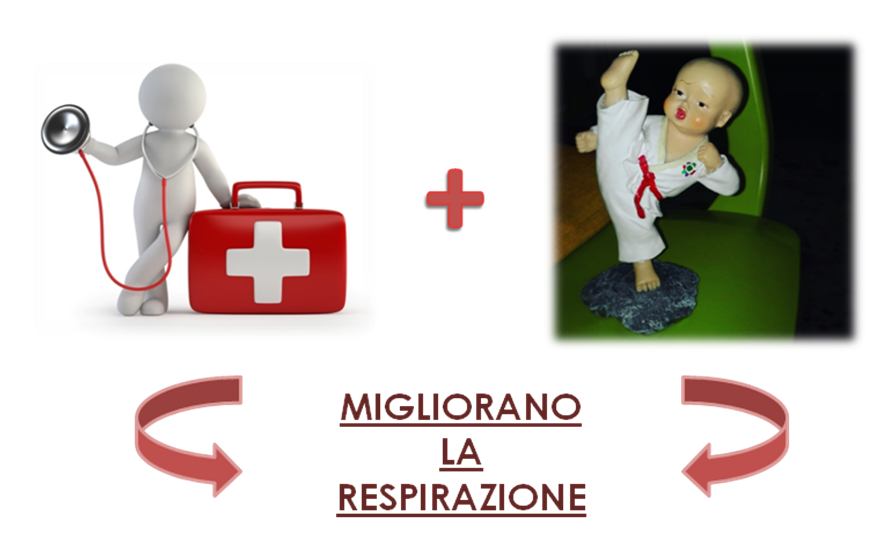 Nuove frontiere dell’assistenza infermieristica: Nursing & Martial Arts nella lotta alla Fibrosi Cistica in età pediatrica
