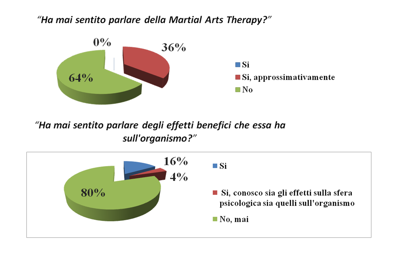 Nuove frontiere dell’assistenza infermieristica: Nursing & Martial Arts nella lotta alla Fibrosi Cistica in età pediatrica 1