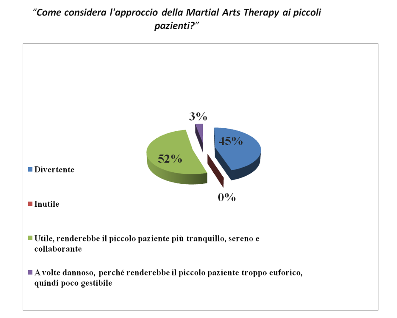 Nuove frontiere dell’assistenza infermieristica: Nursing & Martial Arts nella lotta alla Fibrosi Cistica in età pediatrica 2