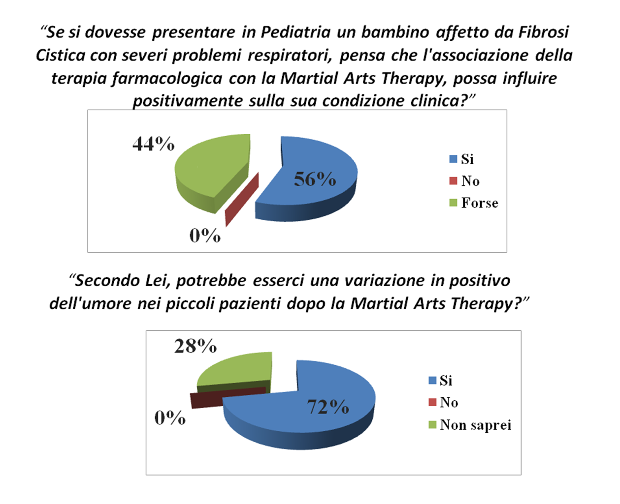 Nuove frontiere dell’assistenza infermieristica: Nursing & Martial Arts nella lotta alla Fibrosi Cistica in età pediatrica 3