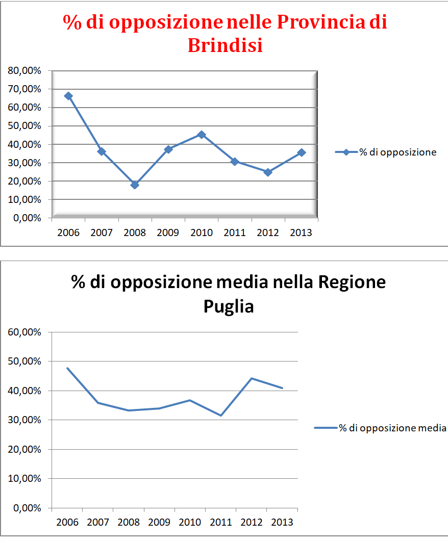 NeXT. Tesi "La donazione degli organi, il ruolo dell'infermiere ed aspetti etici" 1