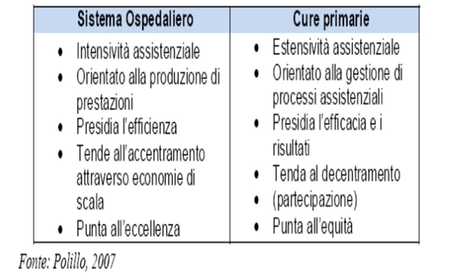 Chronic Care Model nella gestione della cronicità. Il ruolo chiave dell’infermiere 1