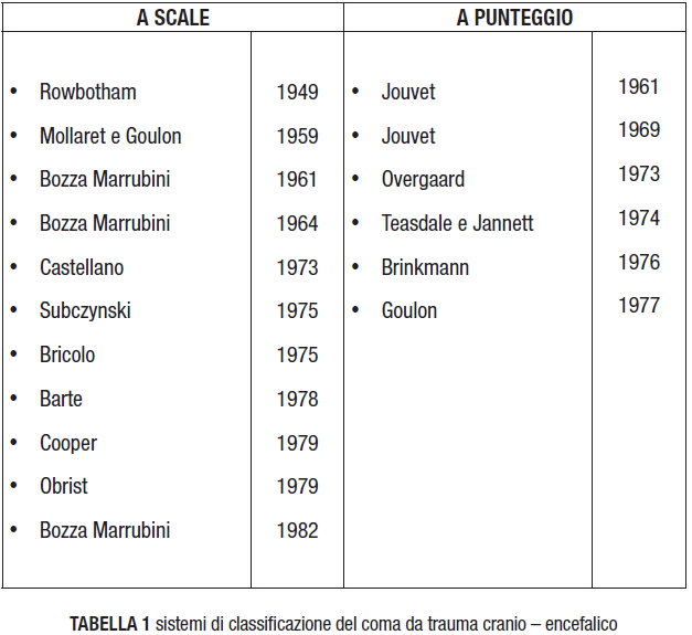 Valutazione del coma da trauma cranico: