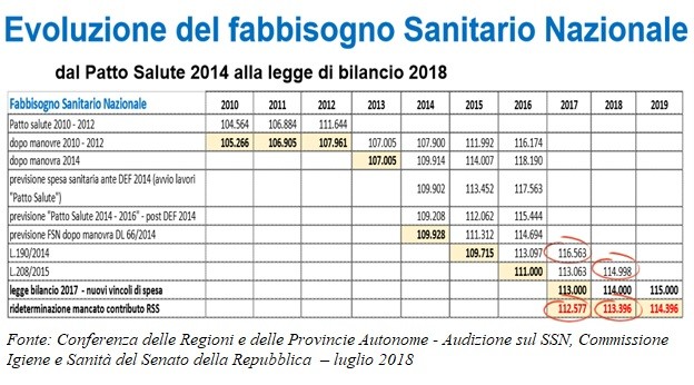 Aceti (Fnopi): "Blindiamo le maggiori risorse per il personale, trasformandole in somme vincolate del Fsn"