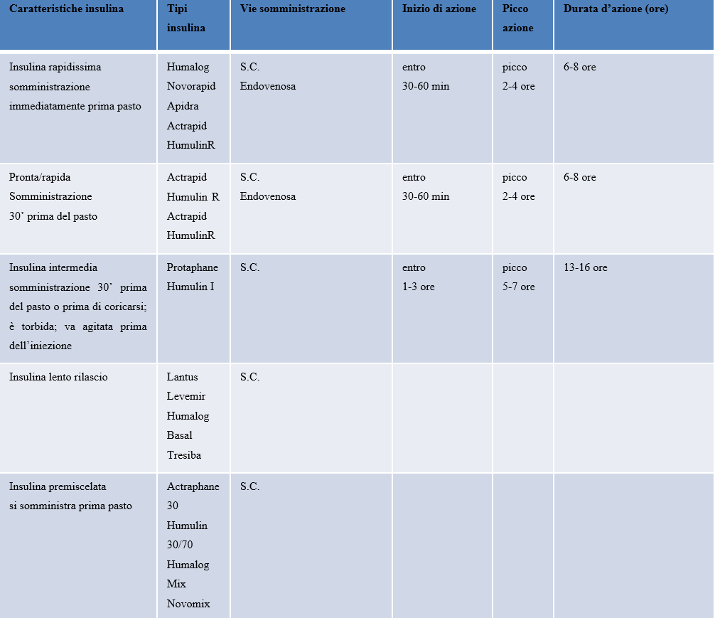 L’infermiere e l’educazione terapeutica: il diabete e l’automonitoraggio glicemico 1