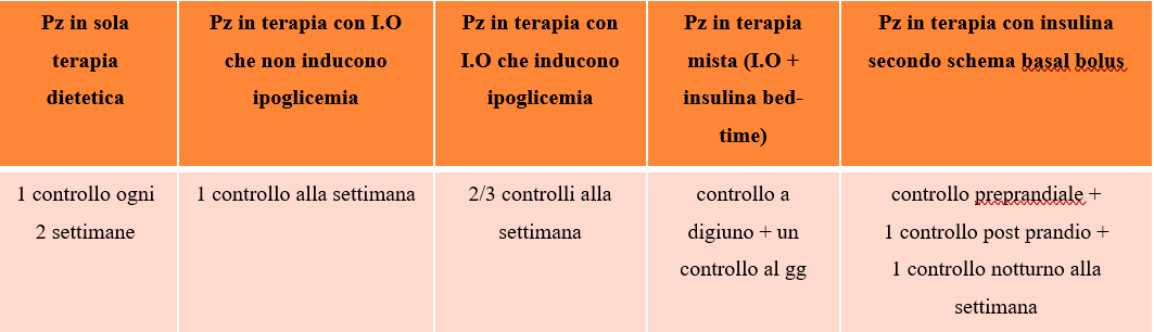 L’infermiere e l’educazione terapeutica: il diabete e l’automonitoraggio glicemico 2